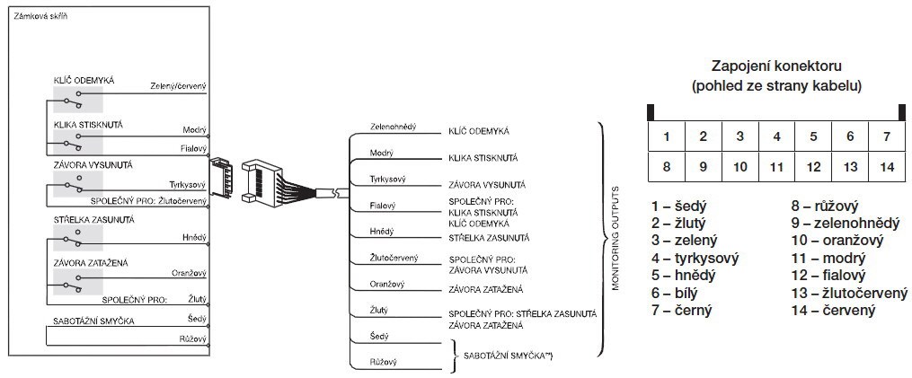 ABLOY zadlabávací zámok EL160/100
